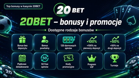 Aktualne bonusy dla Polaków w kasynie 20BET