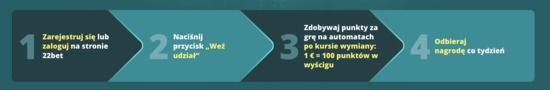 Cotygodniowy wyścig 22Bet casino