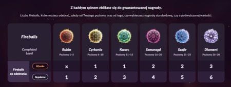 Zyskuj atrakcyjne bonusy i nagrody z Fireball